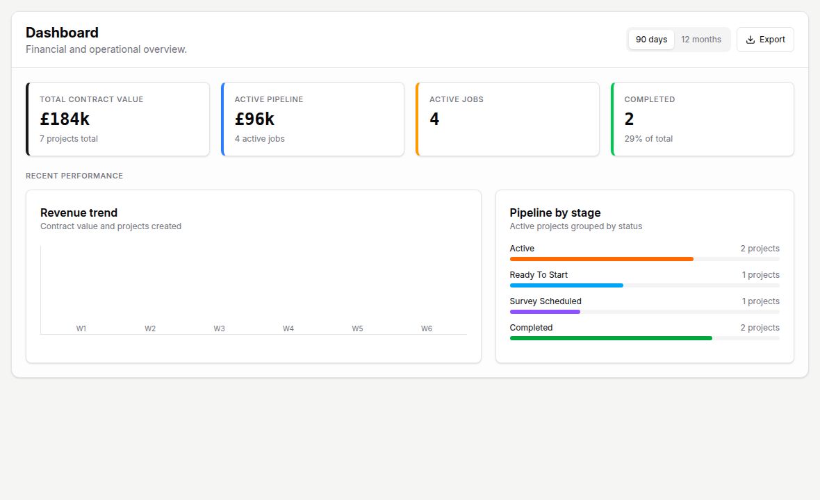 Connect financial dashboard using fictional demonstration data