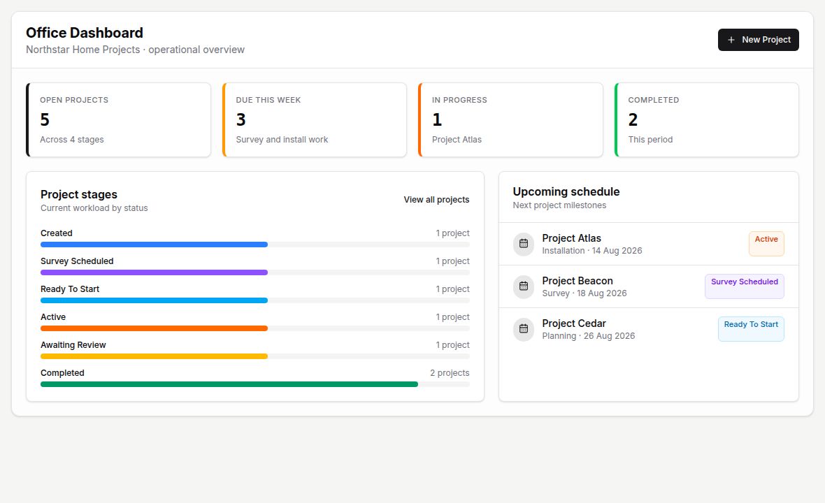 Connect office dashboard using fictional demonstration data